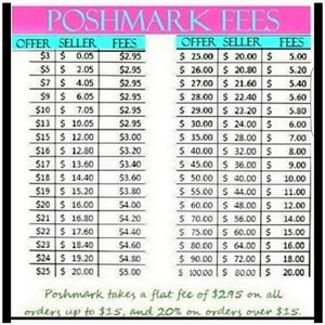 Poshmark Fees